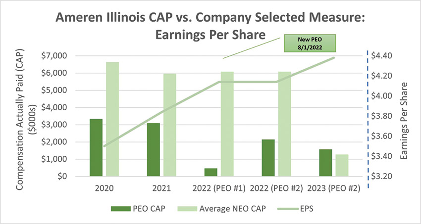 [MISSING IMAGE: bc_earnings-4c.jpg]